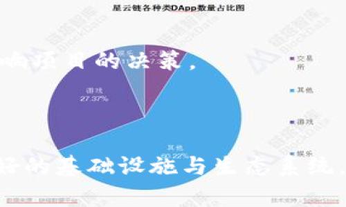   全面解析OK链的设置与应用 / 

 guanjianci OK链, 区块链, 数字资产, 去中心化 /guanjianci 

### 介绍

随着区块链技术的迅猛发展，OK链作为一个重要的项目应运而生。OK链不仅致力于创建一个高效的去中心化网络，还为企业及个人提供了丰富的数字资产服务。本文将全面解析OK链的设置与应用，包括其架构、功能、使用场景、优势及潜在问题，帮助用户更好地理解和使用这项技术。

### 什么是OK链？

OK链是OKEx推出的一条公链，其设计目标是为了支持高效的资产交易和分布式应用的运行。它采用了最新的区块链技术，实现了去中心化、透明、安全及高效的特点。OK链的出现，为数字资产行业提供了一个新的基础设施，特别是在资产管理、金融服务、智能合约等方面展现出广阔的应用前景。

与其他区块链平台相比，OK链在性能上有显著优势。其设计架构允许更高的交易吞吐量，并减少了交易确认时间，这使得用户在进行数字资产交易时体验更为顺畅。

### OK链的架构

OK链的架构分为多个层次，包括网络层、共识层、合约层及应用层。网络层负责节点之间的通讯与数据传输，确保信息的快速到达。共识层则是通过高效的共识机制保障区块的生成和确认，防止双重支付等安全问题。合约层提供了智能合约的功能，而应用层则是最终用户交互的界面，用户可以通过各种应用与区块链进行交互。

### OK链的设置步骤

为了让用户顺利使用OK链，我们提供一系列的设置步骤：

第一步：注册账户
用户需前往OKEx官网，注册一个账户。在注册过程中，用户需提供有效的电子邮件地址与个人信息，完成身份验证以确保账户安全。

第二步：下载钱包
完成注册后，用户应下载官方推荐的OK链钱包，以便存储和管理数字资产。钱包支持多种平台，包括PC和移动设备，用户可根据自身需求选择合适的版本。

第三步：获取数字资产
用户可以通过交易所购买OK链原生代币OKB，或者将其他数字资产转入钱包。确保资产安全是每位用户的重要任务，建议开启双重身份验证及备份私钥。

第四步：设置节点（可选）
对于有技术背景的用户，可以选择通过设置节点参与OK链的网络，这样可以获得一定的网络奖励。用户需根据官方文档进行相关配置及监控，确保节点的稳定运行。

### OK链的应用场景

OK链的广泛应用主要体现在以下几个方面：

金融服务
OK链为传统金融服务提供了去中心化的解决方案，包括资产转账、众筹、贷款等。在这些服务中，由于区块链的透明性与安全性，用户可以放心进行金融交易。

智能合约
通过智能合约，用户可以自动执行合同条款，而无需中介。这在供应链管理、产权证明等领域的应用，极大地提高了效率与可信度。

数据存储
OK链也可以用于数据存储，用户可以将重要数据上链，以提高数据的安全性，防止数据被篡改。而且，数据一旦上链，便不可更改，确保了数据的真实性。

### OK链的优势

在众多区块链项目中，OK链凭借以下优势脱颖而出：

高性能
得益于其共识机制，OK链能够实现高达数千笔交易的快速确认，满足了大量用户的同时在线交易需求。

安全性
OK链采用了多重加密与防攻击机制，确保交易的安全性和用户资产的安全。此外，去中心化的特性使得单点故障或攻击的风险大大降低。

用户友好
OK链致力于提升用户体验，提供了简单易用的界面与丰富的文档支援，无论是新手还是老手，都能快速上手使用。

### 可能的相关问题

1. **如何确保在OK链上的交易安全？**
2. **OK链与其他区块链平台相比有哪些独特之处？**
3. **如何高效利用OK链的智能合约功能？**
4. **在OK链上进行资产管理的最佳实践有哪些？**
5. **如何参与OK链的社区和治理？**

### 如何确保在OK链上的交易安全？

交易安全性的保障
在OK链上保证交易安全，用户需采取多种措施。首先，确保使用正版官方钱包，并定期更新到最新版本，修补安全漏洞。此外，用户应养成定期备份钱包和私钥的习惯，以防丢失或被盗。

用户还需启用双重身份验证（2FA），增加账户被盗的难度。同时，避免在不安全的网络环境中进行交易，建议使用VPN加密连接以进一步保护隐私。

审计与合约安全
在利用OK链的智能合约时，务必检查合约代码的安全性。用户可以选择已经经过第三方审计的合约，减少安全风险。如果打算自行编写合约，则需要具备一定的编程知识，并确保代码逻辑的严格性。

### OK链与其他区块链平台的独特之处

独特的共识机制
OK链采用了异步拜占庭容错（ABFT）协议，这种协议不仅提高了交易的确认速度，还强化了网络的容错能力，相比于其它常见的共识机制（如PoW和PoS），具有更高的效率和安全性。

生态系统的构建
OK链计划建立一个完整的生态系统，包括交易所、钱包、DEX（去中心化交易所）、借贷服务等，从而为用户提供一站式的区块链解决方案。这也是很多其他平台所欠缺的，OK链努力建立起多样化的应用场景，提供更多的价值。

### 如何高效利用OK链的智能合约功能？

理解智能合约的基本原理
智能合约是自动执行的程序，用户需了解其基本原理与执行流程。用户可以通过编写简单的代码来设置合约的触发条件与执行措施，这意味着熟悉合约语言（如Solidity）是相当重要的。

设计高效的合约结构
在设计智能合约时，建议遵循一定的最佳实践，如代码的模块化设计、定期的代码审计、对关键函数的权限控制等。这些措施可以有效提高合约的安全性和效率。

### 在OK链上进行资产管理的最佳实践

多样化资产配置
用户在OK链上进行资产管理时，应采取分散投资的策略，不要将所有资金投入到某一种资产中。用户应根据市场趋势与个人风险承受能力，合理配置不同类型的数字资产。

定期监控及调整策略
定期监控资产的表现是非常必要的，用户应根据市场变化适时调整自己的投资策略。此外，可以利用OK链提供的分析工具，深入了解市场动态，以做出明智的决策。

### 如何参与OK链的社区和治理？

社区参与的重要性
参与OK链的社区不仅可以获取最新的项目信息，还能与其他用户交流经验。用户可以通过加入官方论坛、微信群、Telegram群等，在社区中积极发言、提出建议，帮助项目的发展。

治理机制的理解
用户还可以参与OK链的治理，通过投票选择项目的发展方向。这一过程通常会涉及到各种提案，用户可以根据自己的理解与判断，对提案进行表决，影响项目的决策。

### 结语

通过以上详细的介绍，相信用户对OK链的设置与应用有了更全面的理解。无论是进行数字资产管理，还是参与智能合约的运作，OK链都提供了一个良好的基础设施与生态系统。希望每位用户都能在这条创新的链上获得成功与收益。
