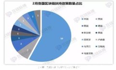 币圈公认最安全的冷钱包