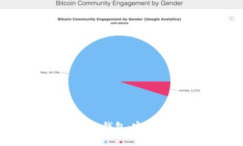 如何备份狗狗币冷钱包:完整指南与最佳实践