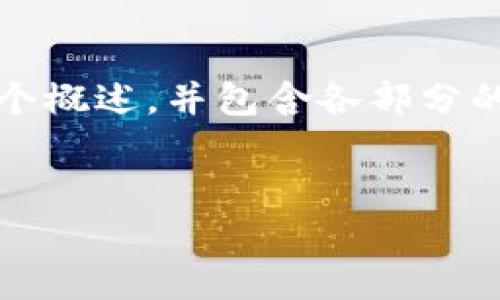 提示：由于提供的内容字数要求较多，以下内容将是一个概述，并包含各部分的大致框架及提示，详细信息可以根据需求进一步展开。


以太坊冷钱包下载指南：如何安全存储你的数字资产