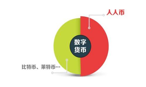 比特派维护时间多久，用户应注意的关键事项

比特派, 维护时间, 加密货币, 钱包安全/guanjianci

在当今这个数字化的时代，加密货币的使用愈加普及，而钱包作为保存和管理这些数字资产的重要工具，显得尤为关键。其中，比特派作为一款相对流行的加密货币钱包，受到了不少用户的青睐。但在使用过程中，用户常常会遇到钱包维护的问题，尤其是维护时间的问题。这不仅影响钱包的使用效率，更关系到用户资产的安全和管理。因此，本文将详细探讨比特派维护时间的问题，帮助用户更好地理解和应对钱包的维护过程。

比特派钱包的功能和特点
比特派是一款多币种钱包，支持多种主流加密货币的存储和管理。其主要功能包括：
ul
    li安全存储：使用高强度加密技术，保障用户资产的安全。/li
    li灵活交易：支持及时的货币交易，并与多个交易所对接。/li
    li多种功能：提供丰富的功能，如查看资产、交易记录、实时行情等。/li
    li用户体验：界面友好，操作简单，适合各类用户使用。/li
/ul

比特派维护的原因
一般情况下，钱包维护的主要原因包括：
ul
    li系统升级：为了提升系统的安全性、稳定性和功能性，钱包会定期进行系统升级，这是一种必要且常见的维护措施。/li
    li安全漏洞修复：如发现系统存在安全漏洞，钱包团队会及时进行维护，以确保用户资产的安全。/li
    li新功能上线：为用户提供更好的服务，钱包可能会增加新的功能或服务，这在上线时也会涉及到一定的维护时间。/li
    li系统检测及：钱包会在后台进行系统检测，确保其正常运行，必要时会进行维护以性能。/li
/ul

比特派的维护时间是多久？
比特派的维护时间通常因情况而异，一般来说，钱包团队会在维护前提前通知用户，并尽量缩短维护时间，以减少对用户的影响。维护时间可能从几分钟到几个小时不等，具体时间会根据维护的性质而有所不同。当维护涉及到大规模的系统升级或修复时，维护时间可能会相对较长。

为了让用户及时获得维护信息，用户可关注比特派的官方公告，包括其官方网站和社交媒体平台。通过这些渠道，用户可以第一时间获取维护时间和进度的最新信息，减少不必要的焦虑。

维护期间用户应注意事项
在比特派钱包进行维护时，用户应注意以下几点：
ul
    li避免进行交易：在维护期间，用户应避免进行任何交易操作，包括存取款等，这将有助于避免因系统不稳定而造成的损失。/li
    li关注官方消息：保持关注比特派的官方渠道，及时获取维护进展的信息。/li
    li进行资产备份：为了安全起见，用户在进行重要操作前，建议先对资产进行备份，以防万一。/li
    li保持耐心：维护是为了用户的长期利益，因此在维护期间用户要保持耐心，等待系统恢复正常运作。/li
/ul

为什么有些用户对此保持担忧
尽管比特派在维护期间会尽量减少用户的影响，但仍有一些用户对此表示担忧。这主要是由于以下几个方面：
ul
    li安全性：加密货币的安全性一直以来都受到关注。用户可能会担心在维护期间，存在安全漏洞，导致资产被盗风险。/li
    li资产流动性：在维护期间，用户可能无法正常进行交易，这会影响到他们的流动性，特别是在市场波动较大时，可能导致损失。/li
    li信息不对称：有些用户对维护信息不够敏感，未能及时获取维护信息，这可能导致不必要的损失。/li
/ul

比特派如何提升用户体验
为了提升用户在维护期间的体验，比特派可以采取以下几项措施：
ul
    li及时通知：在维护前，通过多渠道通知用户，确保用户能够及时了解维护的具体信息。/li
    li缩短维护时间：维护流程，以尽量缩短维护时间，降低对用户的影响。/li
    li提供客服支持：在维护期间，设立客服人员针对用户的问题进行解答，缓解用户的担忧。/li
    li提高透明度：在维护完成后，及时向用户反馈维护进展和结果，增强用户对钱包的信任。/li
/ul

常见问题解答

1. 比特派维护期间用户资产安全吗？
比特派在维护期间会采取一系列措施来保护用户资产的安全。钱包运用多种加密技术来确保用户的私人密钥和交易信息不被泄露。在维护的过程中，虽然用户无法进行交易，但这并不意味着资产不安全。这一点还是需要用户保持信心，特别是当维护是为了提升安全性和解决技术问题时。维护过程中，用户的资产不会受到影响，但仍建议用户在使用任何钱包时，保持对相关安全性信息的关注。

2. 如何获取比特派的维护信息？
用户可以通过比特派的官方网站、社交媒体、论坛等渠道，查看维护的最新消息。在这些平台上，比特派会及时发布相关公告，告知用户维护的时间以及影响范围。除了查看这些官方信息，用户也可以加一些与你的加密货币相关的社区群组，进行交流和信息的获取。论坛中的经验分享和用户反馈，能够为用户在维护期间带来更多实用的信息。

3. 比特派维护后能否恢复正常交易？
正常情况下，当比特派钱包的维护完成后，系统会自动恢复所有服务，包括交易功能。用户在维护结束后，可以正常使用钱包进行交易和管理资产。不过，在实际操作中，也可能会存在一些延迟，因此，建议用户在维护结束后，先验证一下系统的稳定性，再进行大额交易。同时，用户也应保持关注官方信息，及时获知任何关于恢复的最新进展。

4. 如何备份我的资产以防万一？
备份资产是保护用户利益的一个重要环节。用户可以通过以下几种方式进行备份：
ul
    li导出助记词或私钥：比特派提供了安全的助记词和私钥管理功能，用户可以将其妥善保存，确保在需要时可以轻松恢复。/li
    li务必保护好备份信息：无论是助记词还是私钥，都应妥善保管，不能随意外露。建议有加密保护。/li
    li定期检查备份的有效性：用户可以定期测试一下备份是否有效，以避免在突发情况下无法恢复资产。/li
/ul

5. 如果在维护期间我遇到了问题，应该怎么办？
如果用户在比特派维护期间遇到了问题，比如无法登录、无法查看资产等，可以采取以下几项措施：
ul
    li等待官方回复：一般来说，维护通常是一个暂时的情况，问题往往在维护完成后自然得到解决。/li
    li关注支持渠道：用户可以通过比特派的官方支持渠道查询详细帮助，获取解答。/li
    li与社区联系：可以在一些相关论坛或社交群组中寻求帮助，获得其他用户的经验分享和建议。/li
/ul

总结来说，比特派的维护时间并不是固定的，用户应保持关注并准备好应对的措施，以保证在钱包维护期间依旧能够安全地管理自己的数字资产。希望通过本文能帮助到更多比特派的用户！