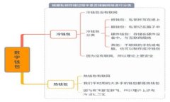 EB冷钱包详解：加密货币安