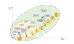 冷钱包黑名单的全面解析