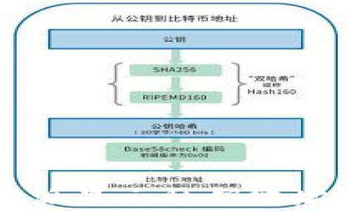 
深度解析：B区块链特派显示私钥地址的安全性与实用指南