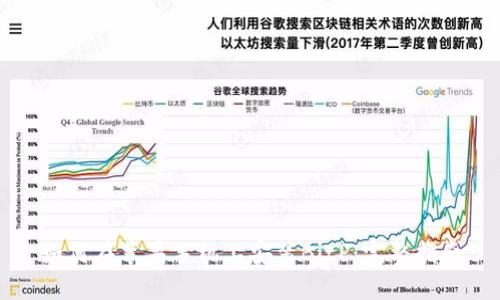 如何在苹果手机上安装BitP:完整指南