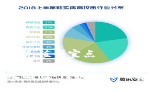 比特派在哪里充值便宜点
比特派充值攻略:如何找到最划算的充值渠道