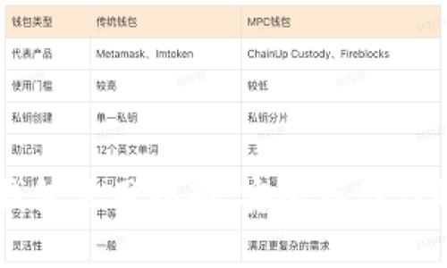 虚拟币冷钱包使用指南：安全存储你的数字资产