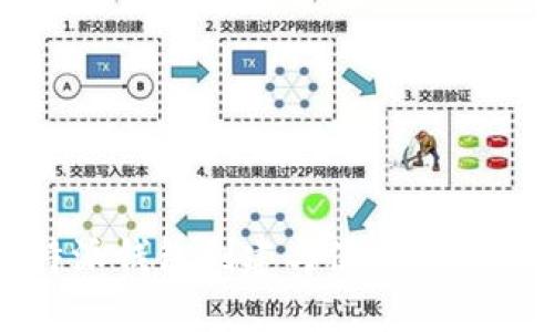 比特派钱包创建与使用全面指南