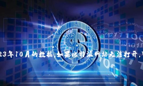 注意:由于我无法访问互联网,我的建议基于我截至2023年10月的数据。如果比特派网站无法打开,可能存在多种原因。以下是一个分析和解决方案的框架。
比特派网站无法打开的原因及解决方案