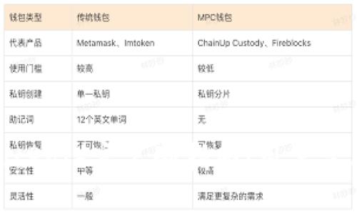 比特派（BitPai）实名制指南：用户需要实名吗？