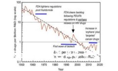 如何安全地更换冷钱包设