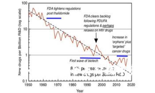 Ledger Nano冷钱包：安全存储数字资产的最佳选择