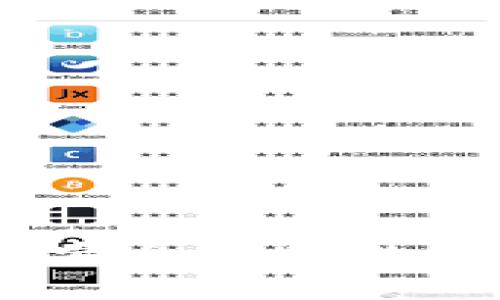 冷钱包知识详解：安全存储数字货币的最佳选择