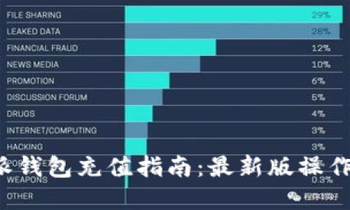 b特派钱包充值指南：最新版操作详解