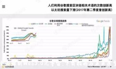   全面解析Web3.0元宇宙：下