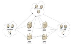 Bitdock安全性分析：了解