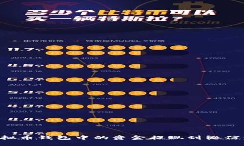 如何将虚拟币钱包中的资金提现到微信：全面指南