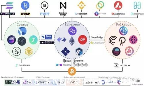 硬件钱包:冷钱包的安全性与使用指南
