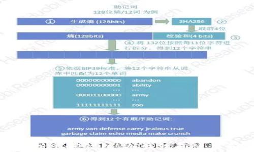 
深入解析BitP钱包：冷钱包的使用和优势