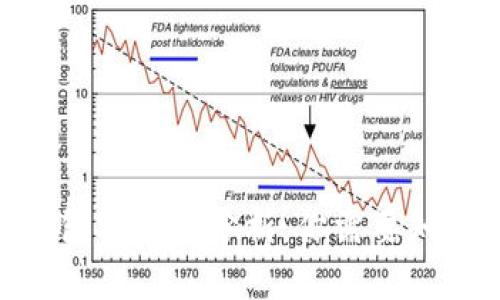 Bitpie钱包安全性分析：你需要知道的一切