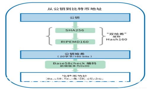 思考一个符合用户搜索需求并且的
如何下载和使用B特派钱包：安卓与苹果用户全攻略