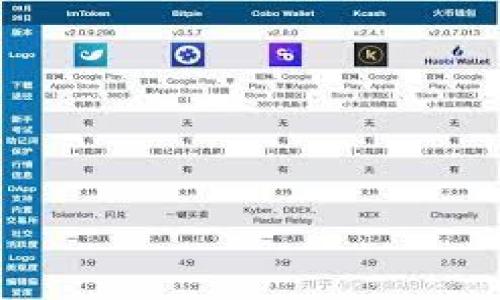   如何将Pig币提取到冷钱包：详细指南 / 
 guanjianci Pig币, 冷钱包, 提币教程, 加密货币 /guanjianci 

在进行数字货币投资时，安全性是每个投资者都需要重视的一个关键因素。冷钱包因其不连接互联网的特点，被广泛认为是存储数字资产的最佳选择之一。本文将详细介绍如何将Pig币（Piggy Financial的原生代币）提取到冷钱包的整个过程，包括环境准备、步骤讲解和注意事项等，有助于增强你对这一过程的理解。

什么是冷钱包？
冷钱包是指那些不与互联网连接的加密货币钱包，相较于热钱包（在线钱包），冷钱包提供了更高的安全性。冷钱包可以是硬件设备、纸质钱包或其他形式，其核心特征是保持离线状态，防止黑客攻击、恶意软件和其他潜在的在线威胁。

在现实中，冷钱包的使用越来越受到加密货币投资者的欢迎。尤其是在大规模的黑客攻击频发的时期，将资产存储在冷钱包中显得尤为重要。通过将Pig币等数字资产保存在冷钱包中，你可以有效降低资金被盗的风险。

准备工作
在提取Pig币到冷钱包之前，首先需要进行以下准备工作：
ol
  listrong选择合适的冷钱包：/strong你可以选择硬件钱包（如Trezor、Ledger等）或纸钱包。硬件钱包提供了用户友好的界面和高安全性，而纸钱包则适合那些追求极致安全性的用户。/li
  listrong购买冷钱包：/strong如果选择硬件钱包，确保从官方渠道购买，以防假冒产品。/li
  listrong安装钱包应用：/strong根据选择的冷钱包类型，下载并安装相关的钱包管理软件或应用程序。/li
  listrong生成钱包地址：/strong创建一个新的冷钱包地址，并确保安全保存私钥和助记词。/li
/ol

将Pig币提取到冷钱包的步骤
以下是将Pig币提取到冷钱包的详细步骤：

h4第一步：访问你的交易所账户/h4
登录到你在交易所（如币安、火币等）创建的账户，在“资产”或“钱包”页面找到你的Pig币。

h4第二步：选择提币选项/h4
在你的Pig币资产页面，通常会有“提币”或“提现”的选项。点击该选项以进入提币页面。

h4第三步：输入冷钱包地址/h4
在提币页面，系统会要求你输入接收地址。在这里，填写你之前生成的冷钱包地址，务必确保准确无误，以免造成资产损失。此外，某些交易所可能会要求填写一些附加信息，如提币数量、交易备注等。

h4第四步：确认提币信息/h4
仔细检查你输入的冷钱包地址和提币数量，确保无误后，点击“确认”或“提交”按钮。许多交易所会发送确认邮件或短信，以确保该操作是由你本人发起的。

h4第五步：等待交易确认/h4
交易所会处理你的提币申请，进入区块链网络进行交易确认。此过程可能需要几分钟到几个小时，具体时间取决于网络拥堵情况。

h4第六步：检查冷钱包状态/h4
在交易完成后，打开你的冷钱包应用或软件，检查是否收到了Pig币。若确认无误，交易已成功完成。

提币过程中需注意的事项
提币过程虽简单，但仍需注意以下几点，以确保资金安全和顺利转移：
ol
  listrong确认地址：/strong输入冷钱包地址时确保准确，建议复制粘贴以减少错误。/li
  listrong保护私钥：/strong冷钱包的私钥和助记词一定要妥善保管，切勿与他人分享。/li
  listrong了解手续费：/strong提币时需了解交易所的手续费，不同交易所收费标准不同，对提币的效率和成本明了。/li
  listrong交易确认：/strong提币申请提交后，务必等待交易确认再进行查询，以防出现遗漏。/li
/ol

可能相关的问题

h41. 什么是Pig币？/h4
Pig币，即Piggy Financial的原生代币，旨在为去中心化金融（DeFi）生态提供一种通用的交易媒介。它通常在多个加密货币交易所上架，并被用于流动性挖矿、治理以及其他生态内的应用场景。Pig币的设计关注于用户体验和安全性，同时希望通过其技术实现更高的交易效率。

h42. 为什么选择冷钱包存储数字资产？/h4
随着加密货币市场的发展，数字资产的安全性问题也日益受到关注。选择冷钱包存储数字资产的原因主要包括以下几点：
ol
  listrong安全性高：/strong冷钱包不连接互联网，大幅降低了被黑客攻击的风险。/li
  listrong资产控制权：/strong使用冷钱包后，用户对私钥的完全控制，避免交易所挤兑等风险。/li
  listrong长时间存储：/strong冷钱包适合长期投资，提供了良好的资金安全保障。/li
/ol

h43. 硬件钱包与纸钱包的优缺点是什么？/h4
硬件钱包和纸钱包是冷钱包的两种主要形式，二者各有优缺点：
ol
  listrong硬件钱包：/strong/li
  ul
    li优点：用户友好、带有安全操作界面、能支持多种币种、提供备份恢复功能。/li
    li缺点：购买成本较高，遗失后难以找回。/li
  /ul
  listrong纸钱包：/strong/li
  ul
    li优点：无成本，完全离线存储。/li
    li缺点：易损坏或丢失，一旦丢失无法恢复。/li
  /ul
/ol

h44. 如何选择合适的冷钱包？/h4
选择合适的冷钱包需要考虑多个因素：
ol
  listrong安全性：/strong检查冷钱包的安全性与历史，了解是否曾经历安全漏洞。/li
  listrong兼容性：/strong确保钱包能够支持你希望存储的数字资产。/li
  listrong用户评价：/strong查阅其他用户的使用体验和评价，选择值得信赖的钱包。/li
  listrong售后服务：/strong选择有良好客户支持的品牌，以便后续能够快速得到技术帮助。/li
/ol

h45. 提币后未到账该如何处理？/h4
如果提币后未能及时到账，可以通过以下步骤进行处理：
ol
  listrong查看交易状态：/strong在交易所的提币记录中查看交易状态，确认是否被成功处理。/li
  listrong核对区块链记录：/strong通过区块链浏览器输入你的钱包地址，查看交易是否在验证中。/li
  listrong联系支持团队：/strong若以上步骤未能解决，及时联系交易所的客服进行查询。/li
/ol

综上所述，本指南详细介绍了将Pig币提取到冷钱包的每个步骤和注意事项，希望能够帮助你安全地管理和存储数字资产。