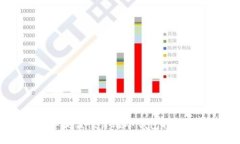 2023年最佳性价比冷钱包推