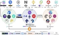 biao ti如何在比特派钱包中