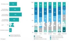     如何在B特派中删除钱包