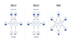 如何安全启用冷钱包以保