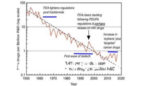 如何解决比特派钱包余额显示为零的问题？