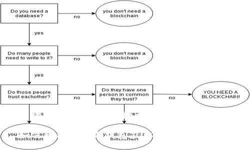 思考一个符合用户搜索需求并且的

如何通过B特派钱包获取BCC：完整指南