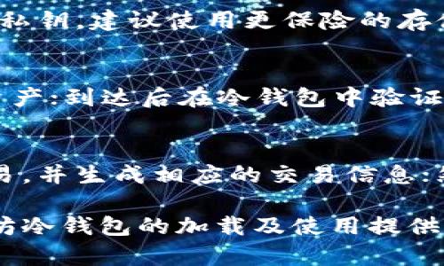   以太坊冷钱包加载详解：安全性与使用技巧 / 

 guanjianci 以太坊,冷钱包,数字货币,区块链安全 /guanjianci 

随着区块链技术的发展，以太坊成为了最受欢迎的智能合约平台之一。然而，数字资产的安全性始终是用户关注的重点。冷钱包作为一种重要的资产存储方式，因其较高的安全性而广受欢迎。本文将全面阐述以太坊冷钱包的加载方式及相关知识，帮助如何安全地存储和管理以太坊资产。

冷钱包的基本概念
冷钱包是指不与互联网连接的加密货币存储设备，它可以有效防止黑客攻击和恶意软件的侵害。冷钱包通常使用硬件设备（如USB设备）或纸质钱包（打印出私钥和公钥）进行存储。相对于在线热钱包，冷钱包由于其离线的特性，安全性更高，适合长期存储大额资产。

以太坊冷钱包的种类
常见的以太坊冷钱包主要有以下几种类型：
ul
  listrong硬件钱包/strong：如Ledger Nano S、Trezor等。它们提供了物理设备，可以存储以太坊及其他多种数字货币，保证私钥不在线存储。/li
  listrong纸钱包/strong：通过生成和打印私钥及公钥的方式，将信息物理存储。用户需妥善保管纸钱包，以防损坏或遗失。/li
  listrong离线软件钱包/strong：安装在不与互联网连接的电脑上，提供数字资产管理和交易签名的功能。/li
/ul

冷钱包加载以太坊的步骤
加载以太坊到冷钱包的过程可以大致分为以下几步：

h41. 选择冷钱包/h4
选择适合自己需求的冷钱包类型，考虑因素包括安全性、易用性、显示屏功能等。通常建议使用知名度高、评价好的硬件钱包。

h42. 安装硬件钱包软件/h4
对于硬件钱包，用户需要下载官方提供的软件，并按照说明完成安装。确保软件版本为最新，以免遭受安全漏洞的影响。

h43. 创建钱包/h4
在软件中，用户可以按照提示创建新钱包，生成助记词和私钥。在这一过程中，请确保将助记词妥善保存，以防丢失。

h44. 进行资金加载/h4
用户需要将以太坊从交易所或其他钱包转入冷钱包。可以通过生成接收地址，复制并在发送方的地方粘贴，点击发送按钮，等待交易确认。

h45. 验证资产/h4
资产成功转入后，可以在冷钱包软件或硬件设备上查看余额，确保资金加载成功。

冷钱包的安全性分析
冷钱包由于不接入互联网，天然具备较高的安全性。然而，用户仍需注意以下几点：

h4私钥的保护/h4
无论是纸钱包还是硬件钱包，私钥是访问和管理以太坊资产的唯一凭证。必须妥善保管，不可与他人分享。建议在多个安全地点备份私钥。

h4设备的物理安全/h4
硬件钱包必须防止物理损坏和丢失，纸钱包应避免受潮、被火烧等因素影响。最好将其存放在安全的地方，如保险箱等。

h4防范社交工程攻击/h4
许多诈骗者会利用各种手段获取用户私钥或助记词，用户需保持警惕，切勿轻信陌生人的话及链接。确认任何提供的支持都是来自于可信的来源。

常见问题解答

h4问题1：冷钱包与热钱包有什么区别？/h4
冷钱包与热钱包的主要区别在于连接状态和安全性。热钱包是指与互联网连接的钱包，使用方便，适合频繁交易，但安全性较低，容易受到黑客攻击。冷钱包则是完全离线的存储方式，具有更高的安全性，适合长时间存储资产。然而，它相对不便于快速交易，适合长期投资者使用。

h4问题2：如何选择合适的以太坊冷钱包？/h4
选择合适的以太坊冷钱包主要考虑以下几个因素：第一，安全性，优先选择使用广泛且用户反馈积极的品牌；第二，易用性，尤其是对于新手用户，界面友好的钱包会更方便操作；第三，支持的资产种类，自如多类型数字资产的用户可以选择支持更多币种的冷钱包；最后，价格因素，各类型冷钱包有不同的价格范围，用户需要根据自身需求合理选择。

h4问题3：冷钱包的私钥丢失怎么办？/h4
如果冷钱包的私钥丢失，用户将无法访问其资产，因为区块链的属性决定了资产的控制权完全依赖于私钥。因此，在创建钱包时，务必备份并安全存储助记词和私钥。建议使用更保险的存储方式，例如将其打印出来，分别存放在不同地点。如果确实丢失私钥，则可能无法找回资产，用户需做好风险评估。

h4问题4：如何安全地转移以太坊资产到冷钱包？/h4
要安全地转移以太坊资产到冷钱包，应遵循以下步骤：首先确保冷钱包已创建完成，记下接收地址；然后从热钱包或交易所进行转账，在确认地址无误后，发送资产；到达后在冷钱包中验证余额。整个过程中，务必确保网络安全，避免通过公共Wi-Fi进行交易，尽量在安全环境中进行操作。

h4问题5：冷钱包中的资产如何进行交易？/h4
冷钱包中的资产如果需要进行交易，用户需首先将其转移至热钱包或交易所。具体流程为：将冷钱包连接至电脑或手机，使用硬件钱包软件或离线工具签名交易，并生成相应的交易信息；然后将生成的交易信息复制到与互联网连接的设备上，使用热钱包进行广播。一定要注意确保每一次步骤的安全，避免泄露私钥或助记词。

随着数字货币的不断发展，安全储存资产的方式也在不断演变。冷钱包作为一种重要的资产存储方式，其安全性和使用便利性逐渐受到重视。希望本文对以太坊冷钱包的加载及使用提供了全面的了解和指导，确保在操作中保持警惕，妥善管理您的资产。