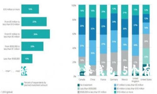 怎样快速解冻被冻结的B特派钱包？5个有效解决方案