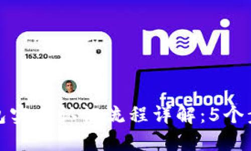 2023年B特派钱包实名认证流程详解：5个步骤让你轻松搞定