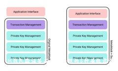 IM钱包验证签名错误处理的