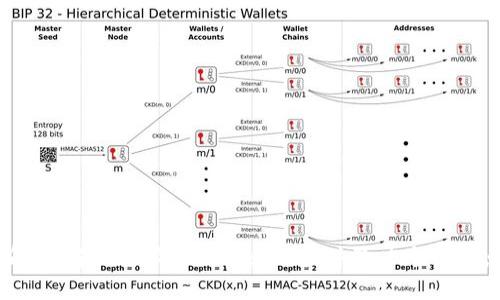 比特派简介：了解比特派的功能和用户体验，5个关键点助你上手