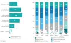 冷钱包的使用范围：2023年
