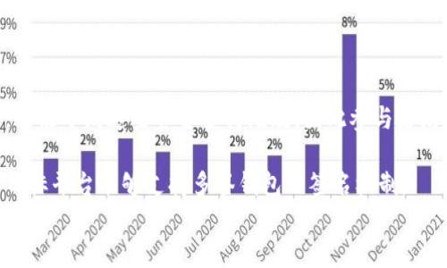 多签钱包设置指南：B特派的五步操作详解

多签钱包,B特派,加密货币,安全设置/guanjianci

什么是多签钱包？
多签钱包（Multi-signature wallet）是一种安全性更高的数字资产管理工具，与传统的单签钱包相比，它需要多个私钥来进行交易的确认。这意味着，即便某个私钥被盗，攻击者也无法转移资金，因为他们仍需要其它私钥的授权。这种钱包通常适用于企业、大型投资团体或个人想要增强安全性时。

B特派简介
B特派是一款广受欢迎的数字货币钱包，提供多样化的检查和管理加密资产的功能。其用户友好的界面和强大的安全性，使得它成为许多用户的首选。为了增强用户的资产安全，B特派支持多签钱包功能，使用户能够更好地控制和保护他们的加密资产。

如何在B特派中设置多签钱包
设置多签钱包的过程并不复杂，以下是详细的步骤指南，帮助用户快速上手。

步骤一：下载并安装B特派
首先，确保你的手机或设备上已安装了最新的B特派应用程序。你可以在App Store或Google Play中搜索“B特派”，下载并安装。安装完成后，打开应用程序并进行注册或登录。

步骤二：进入钱包管理界面
在你的B特派账户中，找到“钱包管理”选项。一般来说，该选项可以在主界面的底部导航中找到。有些用户可能需要在设置菜单中寻找此功能。点击“钱包管理”后，进入钱包列表。

步骤三：创建新的多签钱包
在钱包管理界面，选择“创建钱包”。在众多选项中找到“多签钱包”。此时，系统可能会要求你设置钱包名称和选择币种。选择完成后，你将进入多签设置界面。

步骤四：设置签名者的数量与地址
在多签钱包的设置界面中，你需要选择参与签名的地址与数量。通常情况下，一个多签钱包会有至少2个地址，最多可以设置为5个地址可能是比较常见的做法。选择好后，系统会要求你确认参与者的私钥和公钥。

步骤五：确认并完成设置
完成所有设置后，检查所有输入的数据是否正确无误。确认无误后，点击“创建钱包”按钮。稍等片刻，系统将为你生成多签钱包。成功创建后，你会收到确认消息，并能在钱包列表中看到新创建的多签钱包。

多签钱包的管理与使用
一旦多签钱包成功设置，管理和使用也需要留意一些细节。首先，记得妥善保管好每个参与者的私钥。这是确保钱包安全的关键。其次，在使用多签钱包进行交易时，每次转账都需要到达预设的签名数量，这样才能请求网络确认交易。

多签钱包的优势及应用场景
使用多签钱包的最大优势在于安全性。尤其是对于持有较大量资产的用户，多签钱包可以有效地防止由于一个账户被攻破而导致的资产损失。此外，对于企业级用户，系统可以设定不同的签名者权限，例如，仅允许管理层才能批准大额度的交易。这使得资产的管理更加灵活与安全。

混合使用多签与其他钱包类型
在现实操作中，很多用户会选择将多签钱包与普通单签钱包结合使用。例如，将大部分资产存放在多签钱包中进行长期保存，而将小部分资金放在单签钱包中用于日常交易。这样不仅提高了资金的安全性，也便于日常消费的便捷。

总结
设置多签钱包的过程虽然简单，但是它对于保障您的资产安全具有不可替代的作用。通过B特派，用户能够低门槛地创建和管理高安全性的多签钱包，为自己的加密资产添加一层额外的保护。无论是个人用户还是企业团队，理解并合理使用多签钱包都是非常有价值的。

常见问题解答
针对新手用户或者对多签钱包还有疑虑的用户，下面列出一些常见问题及答案，供参考。
strong问：如果参与者的私钥丢失怎么办？/strong
答：如果有参与者的私钥丢失，就无法对该多签钱包中的资金进行相应的签名。这时，如果丢失的私钥是达到签名阈值的一部分，可能导致这些资金变得无效。因此参与者均需妥善保管个人私钥。
strong问：多签钱包能否在不同平台间转移？/strong
答：多签钱包的交易记录通常是建立在区块链网络之上的，只要链上规则许可，基本上可以通过不同的平台进行操作，但需确保目标平台能够支持多签钱包的签名机制。
希望以上内容能帮助你更好地理解与设置B特派的多签钱包，让你的加密资产管理更为安全、便捷！