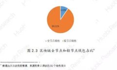 2023年六种安全可靠的主流