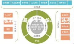 冷钱包转币到交易所要多