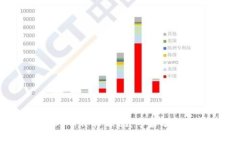 2025年BTCS币价格预测：专家