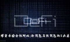 数学货币安全性对比：冷