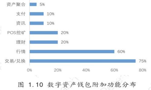 如何设置 imToken 冷钱包：5 个简单步骤与安全建议