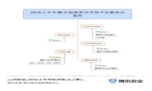 2023年5大值得关注的BTC交易中心，助你轻松交易比特币！
