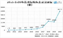 diaotiK豆钱包卖豆没人买的