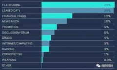 2023年华英汇冷钱包与热钱