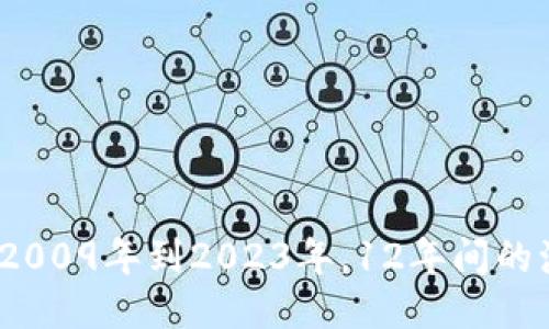 区块链钱包：从2009年到2023年，12年间的演变与未来趋势