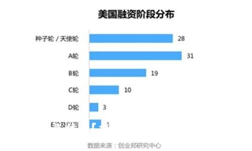 冷钱包提现需要多长时间？揭秘冷钱包提现的真实流程和时间表