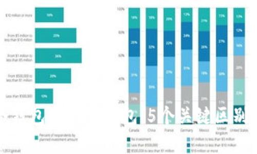全面解析冷钱包与离线钱包：5个关键区别与应用场景